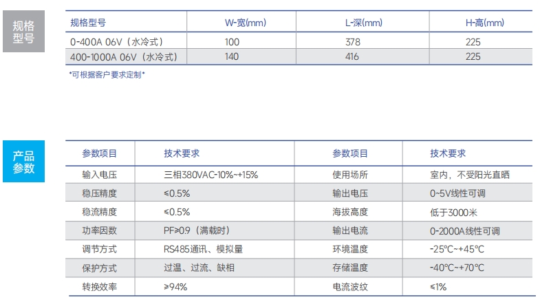 http://www.hzxmgbh.cn/images/admin/upload/20241220/baf0c8d97d7068125bad631e6722c3ec.png