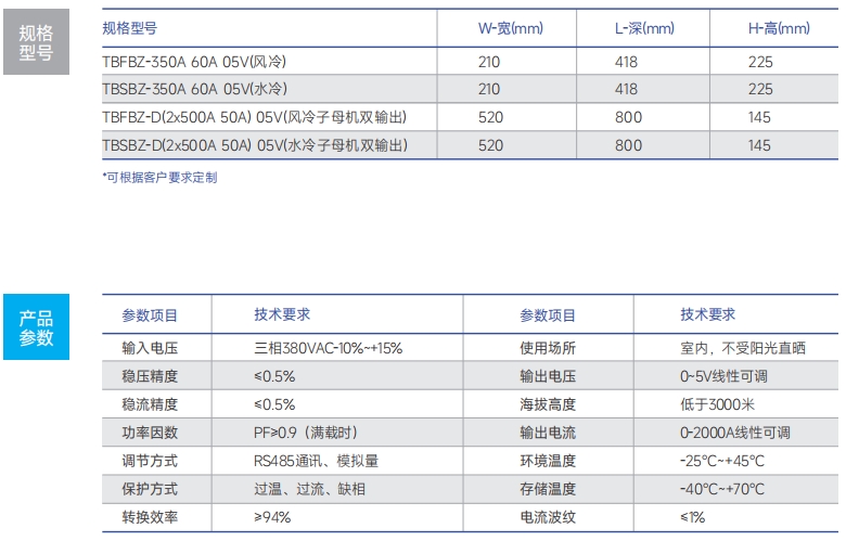 http://www.hzxmgbh.cn/images/admin/upload/20241221/2c91763699932af47f06ded19e7ca889.png