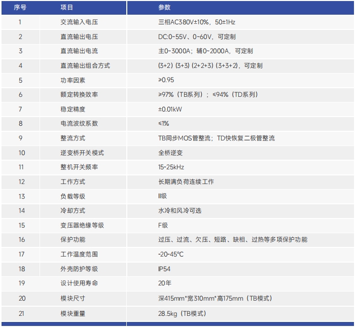 http://www.hzxmgbh.cn/images/admin/upload/20241221/61ad91ce69632d4d43ab9f7b7c2ffa3d.png