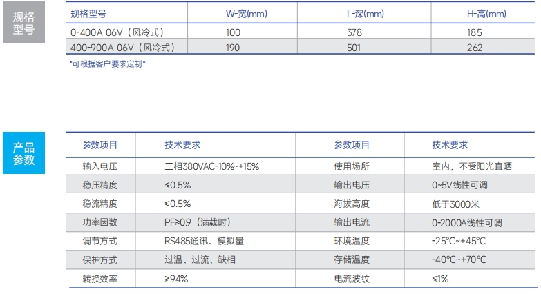 http://www.hzxmgbh.cn/images/admin/upload/20241221/e53ebcc914a60f96d682c395a43fe63b.png
