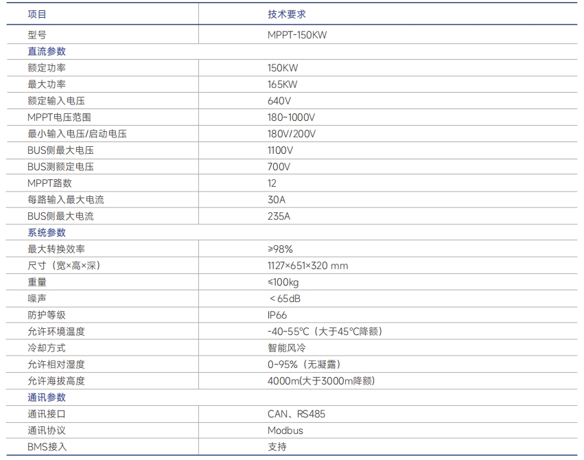 http://www.hzxmgbh.cn/images/admin/upload/20250322/e6361250ec25f7d943d9582e910f1fb7.png